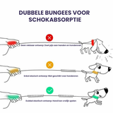 Reflecterende Handsfree Elastische Hondenriem